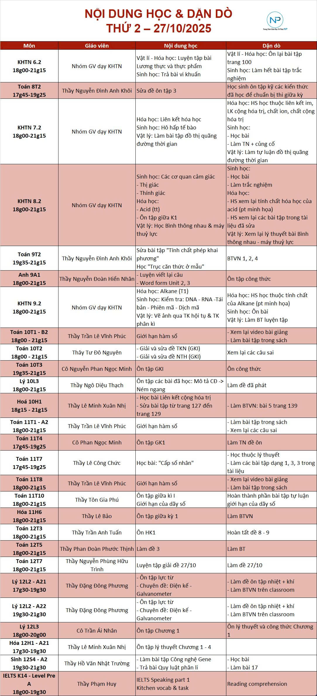 Báo bài ngày 27/10/2025